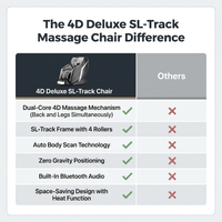 4D Deluxe Gray and Black Zero Gravity and Space Saving Faux Leather Heated Massage Chair with Sl-Track and Bluetooth — Comparison