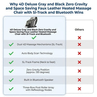 4D Deluxe Gray and Black Zero Gravity and Space Saving Faux Leather Heated Massage Chair with Sl-Track and Bluetooth — Comparison