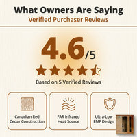 6-Person Cedar Infrared Sauna with 10 Carbon Heaters — Results & Stats