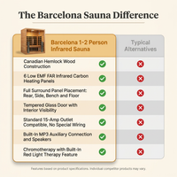 Barcelona 1 to 2 Person Low EMF FAR Infrared Home Sauna — Comparison