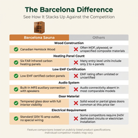 Barcelona 1 to 2 Person Low EMF FAR Infrared Home Sauna — Comparison