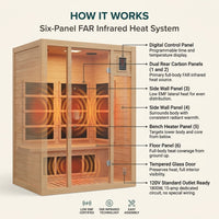 Barcelona 1 to 2 Person Low EMF FAR Infrared Home Sauna — How It Works