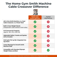 Home Gym Smith Machine Cable Crossover Weightlifting Sports Training — Comparison