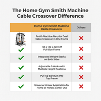 Home Gym Smith Machine Cable Crossover Weightlifting Sports Training — Comparison