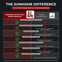 Home Gym Smith Machine with 138LB Weight Stack, Leg Press & LAT Station for Full Body Workouts — Comparison