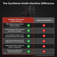 Home Gym Smith Machine with 138LB Weight Stack, Leg Press & LAT Station for Full Body Workouts — Comparison