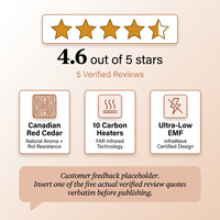 Infrared Sauna Designed for Full Family Use, Canadian Red Cedar, 10 Carbon Heaters, Ultra-Low EMF — Results & Stats