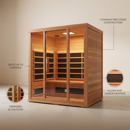 Infrared Sauna Designed for Full Family Use, Canadian Red Cedar, 10 Carbon Heaters, Ultra-Low EMF — infographic
