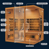 Infrared Sauna Designed for Full Family Use, Canadian Red Cedar, 10 Carbon Heaters, Ultra-Low EMF — How It Works