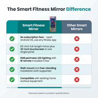 Smart Fitness Mirror for Home Gym Workout, 32" Touchscreen & Open System, No Subscription Fees, Support Fitness Apps, Wall Mount & Free Standing, Can Be Used with Home Workout Equipment — Comparison