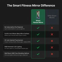 Smart Fitness Mirror for Home Gym Workout, 32" Touchscreen & Open System, No Subscription Fees, Support Fitness Apps, Wall Mount & Free Standing, Can Be Used with Home Workout Equipment — Comparison