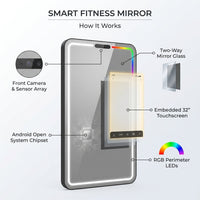 Smart Fitness Mirror for Home Gym Workout, 32" Touchscreen & Open System, No Subscription Fees, Support Fitness Apps, Wall Mount & Free Standing, Can Be Used with Home Workout Equipment — How It Works